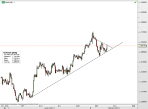 EURUSD – ¿Llevará Mario Draghi al euro hasta los 1.40 dólares?